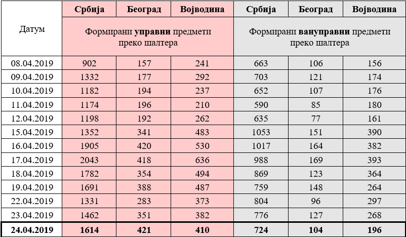 /content/Vesti/2019/04-април/Statistika 2404.jpg